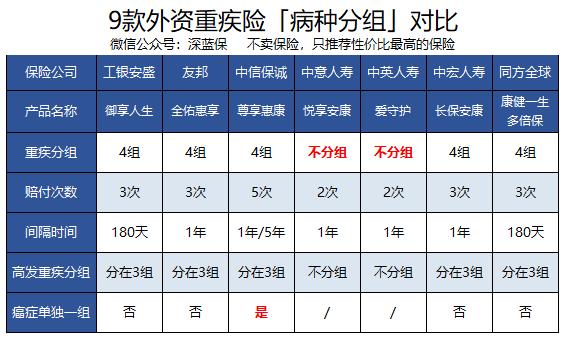 外资保险哪个公司最好,外资保险都有哪些