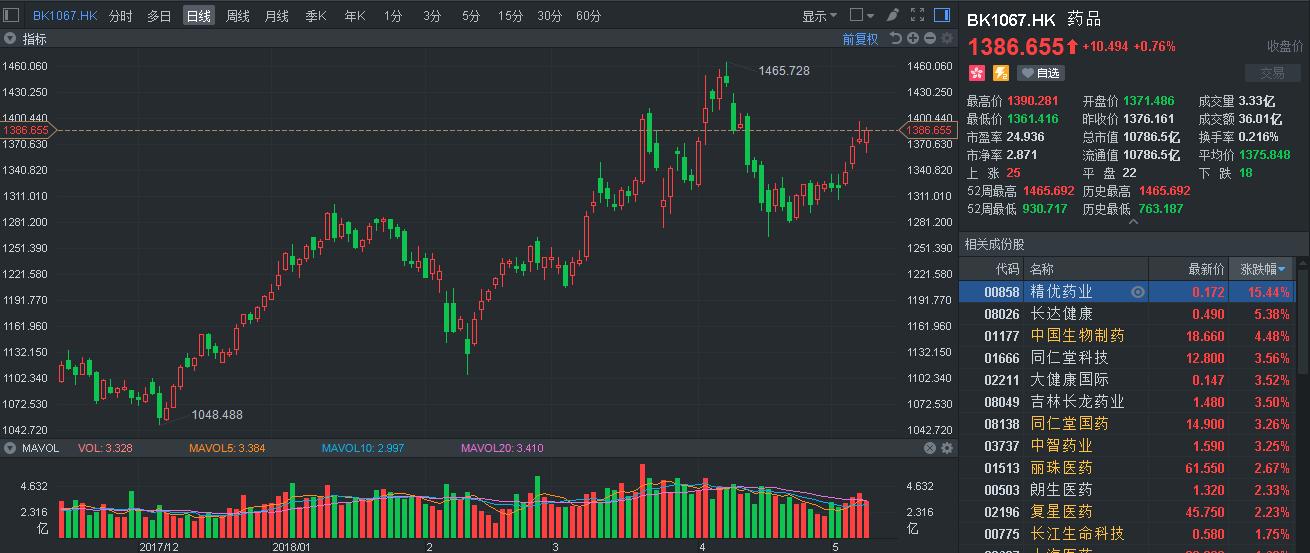央视“吹红”仿制药，扒一扒港股药企“涨停”的超车道