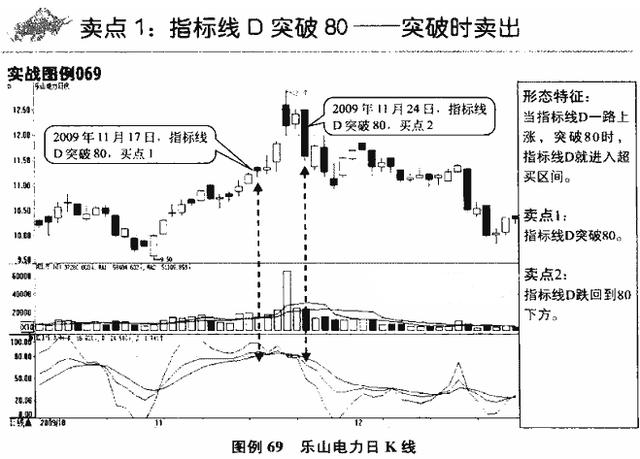 一位股市“收割机”教你如何摆脱韭菜的命运