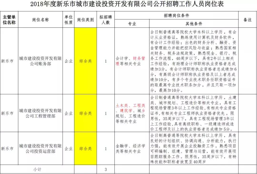 机关事业单位河北最新招聘岗位表,河北事业单位报名