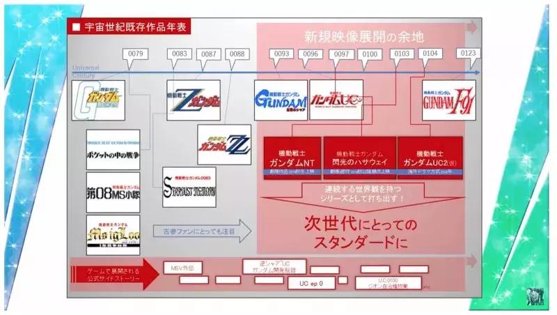 旧版动画机器人盘点,2007到2017年的机器人动画