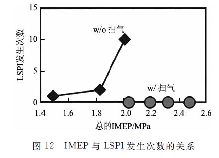 发动机高能点火器原理图,涡轮发动机燃烧原理