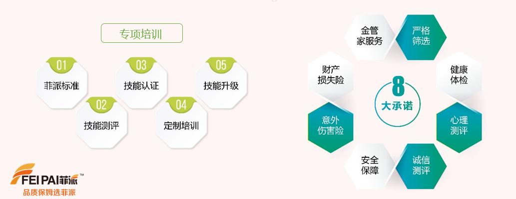 家政目前创新领域,中国改革开放引进的哪些行业