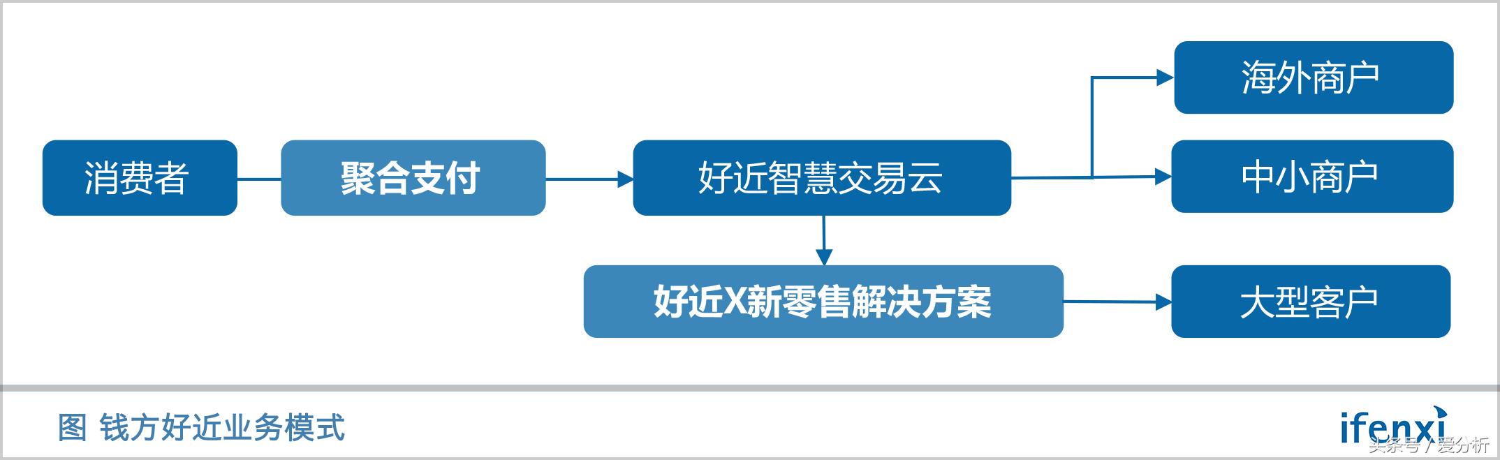 瞄准客户需求提升服务质效,瞄准重点客户