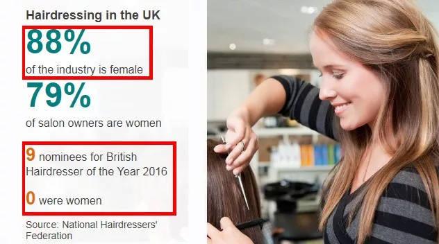 为啥理发店师傅叫tony,为啥理发的都是tony老师