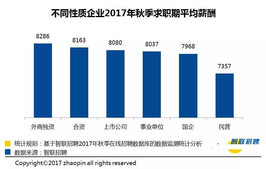 本科毕业生各专业薪资水平,大学毕业生专业薪资待遇排行