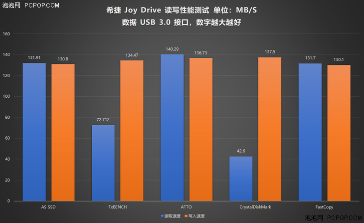 能成为手机的存储伴侣吗?希捷JoyDrive乐备宝评测