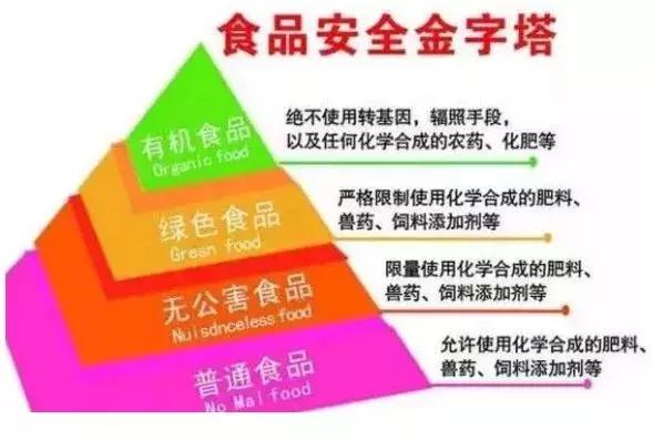 什么是有机食品有什么好处,有机为什么受欢迎