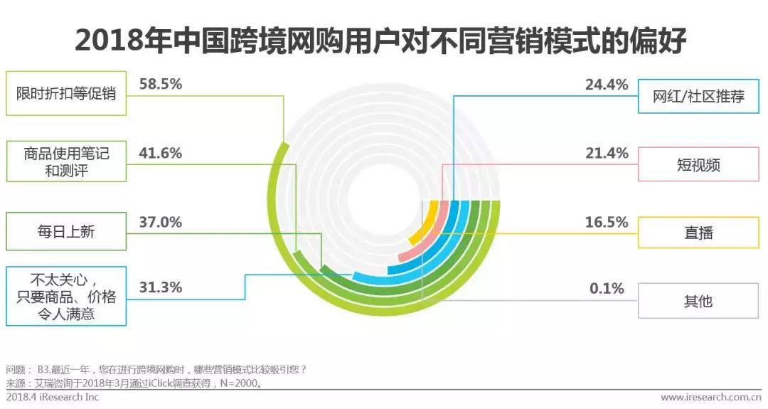 跨境电商物流市场体量,跨境电商行业市场规模