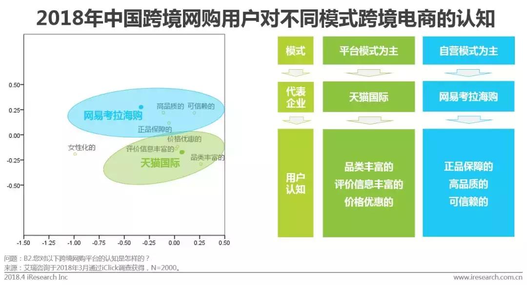 跨境电商物流市场体量,跨境电商行业市场规模