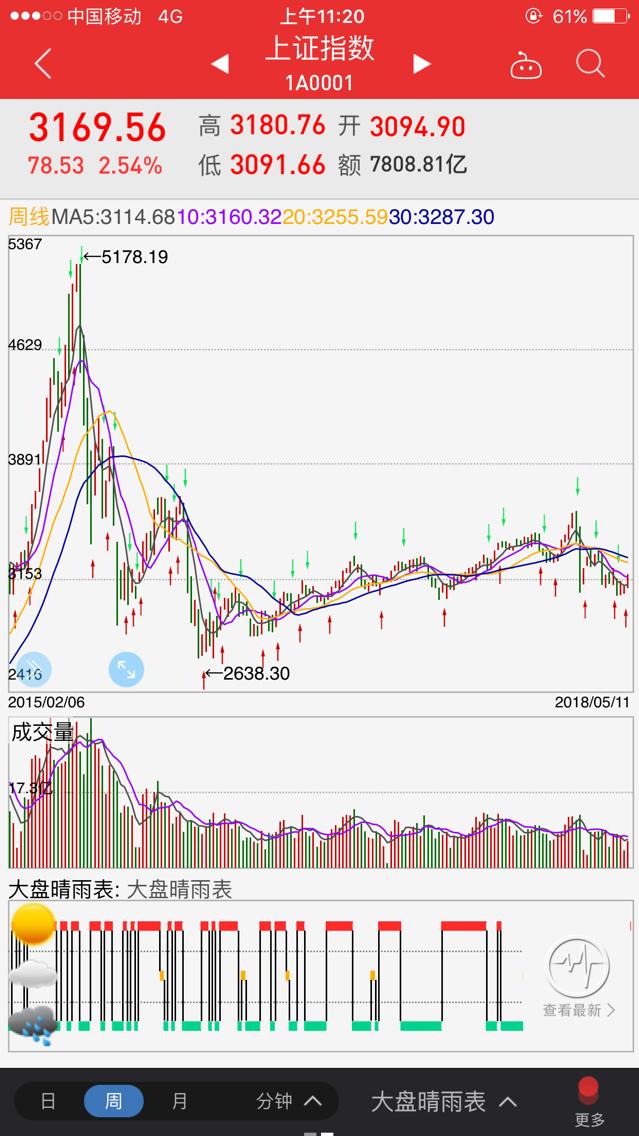 股市连续几年亏损退市,股市连续亏损几年退市