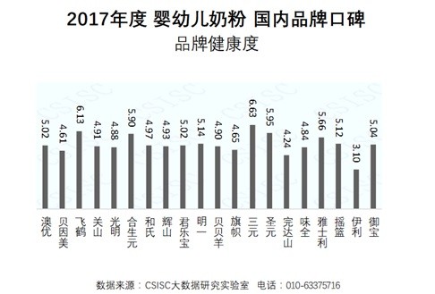 圣元小分子奶粉口碑最好的前十名,圣元奶粉是老牌吗