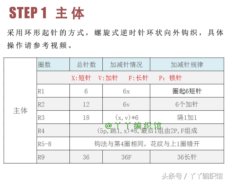 端午蛋袋立夏蛋兜兔子形状,端午鸡蛋网袋钩织