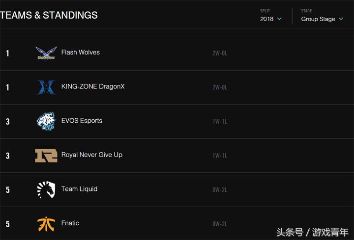 MSI季中赛RNG完败KZ但最惨的是LCS的两兄弟