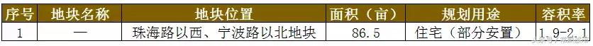 2024常熟土地出让,常熟下一轮拍地