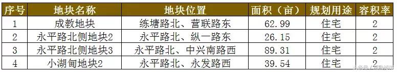 2024常熟土地出让,常熟下一轮拍地