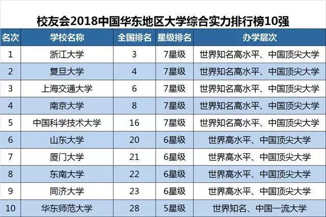 大连市有哪些大学排行榜,大连6所高校