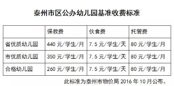 泰州公办幼儿园收哪些费用 (泰州唯斯顿幼儿园收费标准)