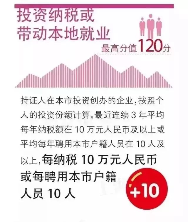 上海居转户居住证中断有影响吗,上海落户新政策2021细则居转户