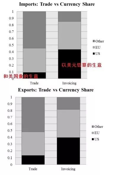 美元财源滚滚,美元地位岌岌可危