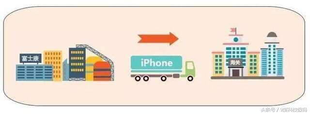 国行iphone和美版iphone有啥区别,中国富士康iphone是国行吗