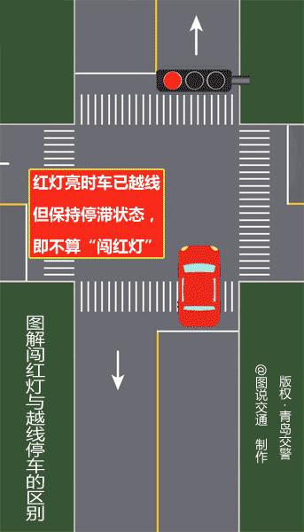 怎样算闯红灯这三个图告诉你,闯红灯三张图