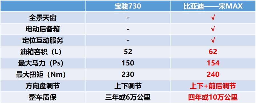 宝骏730车漆太薄,宝骏730车跑到80码噪音大怎么回事