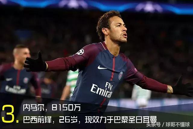 梅西各项数据排名,2018梅西身价多少人民币