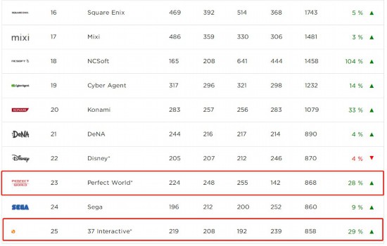 全球最赚钱的游戏公司,全球最赚钱游戏排名2015
