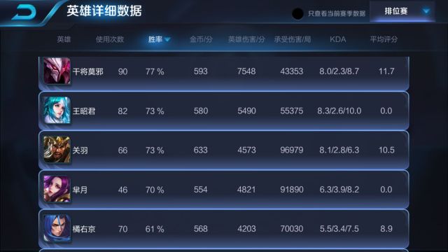 王者荣耀干将莫邪教学技巧打法,王者荣耀干将莫邪怎么提高命中率