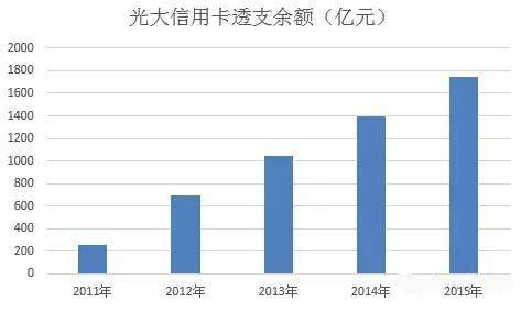 光大信用卡新卡能提额吗,光大信用卡提额用什么方法