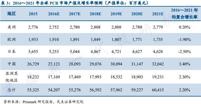 全球金融危机下的富士康,一场金融危机