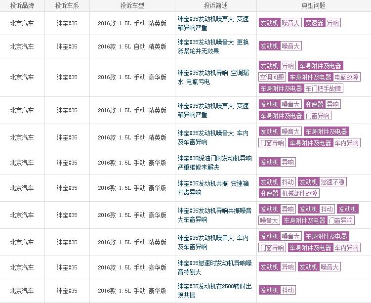 北汽绅宝x35是烂车吗,为什么北汽绅宝x35停产了