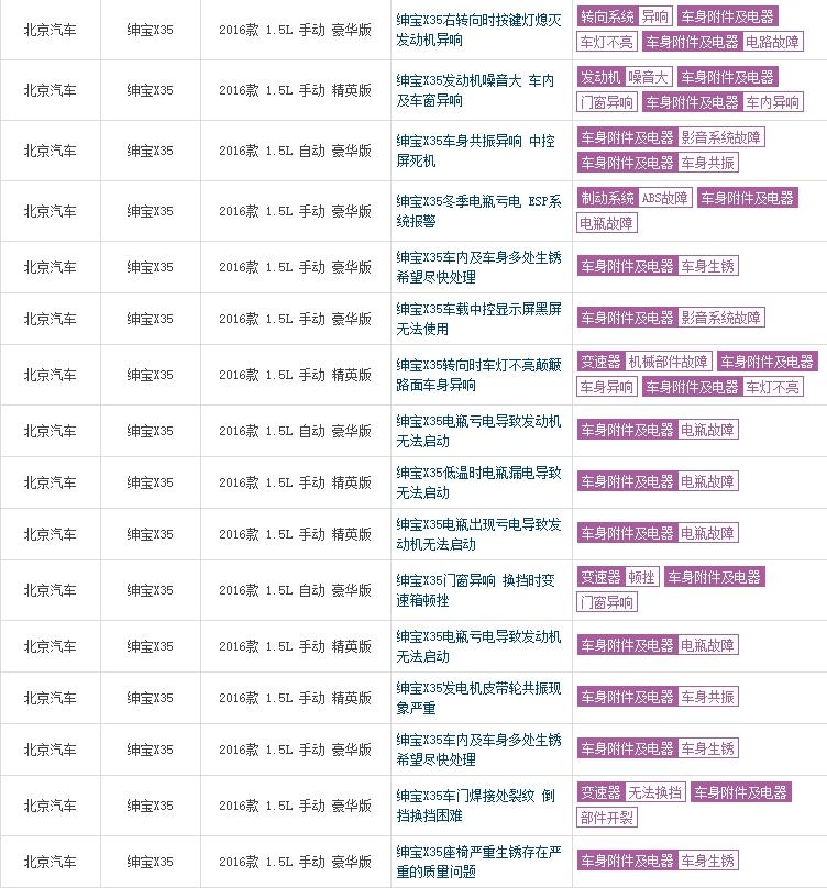 北汽绅宝x35是烂车吗,为什么北汽绅宝x35停产了
