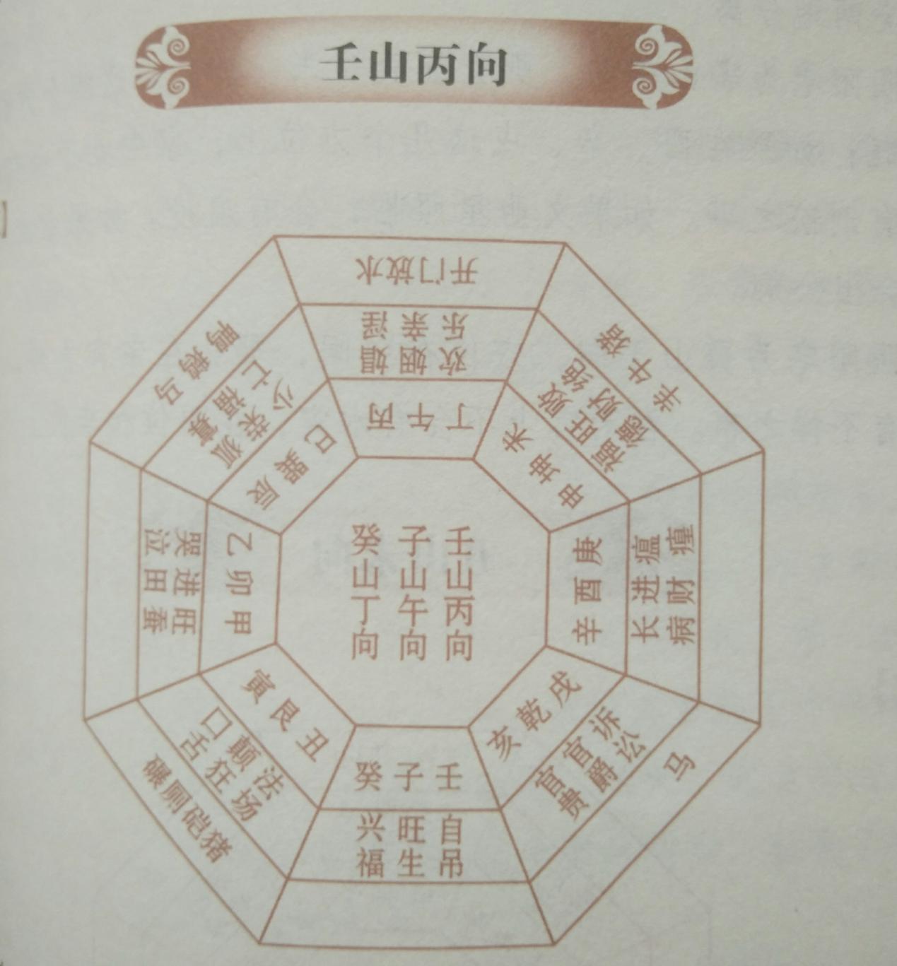阳宅入门风水禁忌大全图解,阳宅风水禁忌知识图谱大全