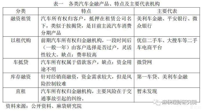 二手车交易平台乱象丛生怎么办,二手车贷乱象丛生