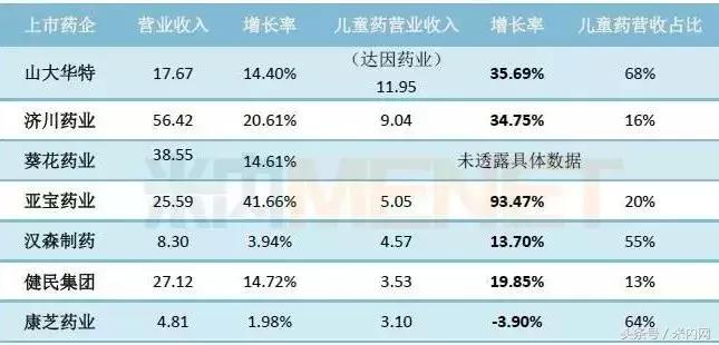 这家药企24个产品销售过亿,这家药企手握21个过亿品种
