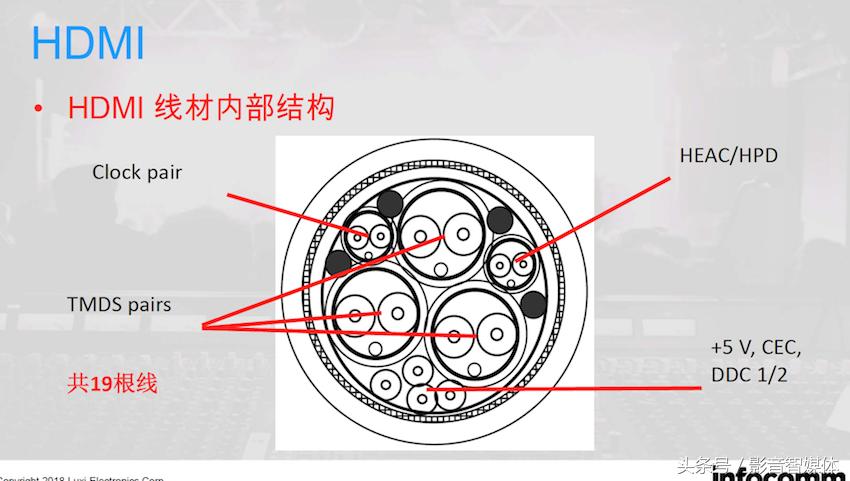 如何选择4k和8k的hdmi线,如何判断hdmi线是4k高清线