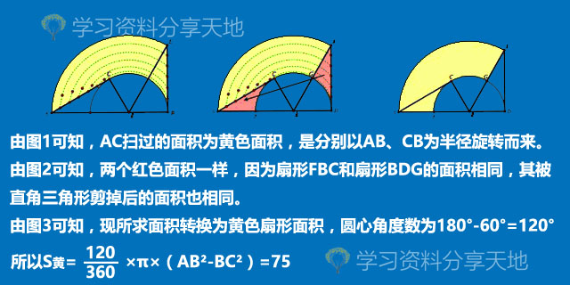 6年级10种圆和扇形解题方法,小学数学圆的解题技巧