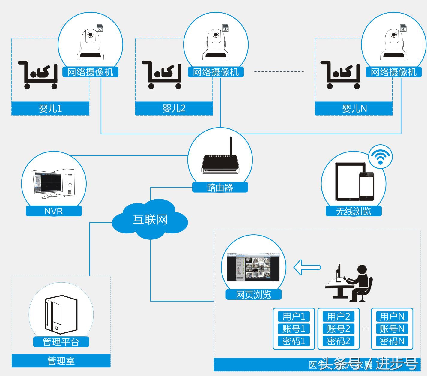 摄像头端口和监控设备端口,监控摄像机跨网段设置方法