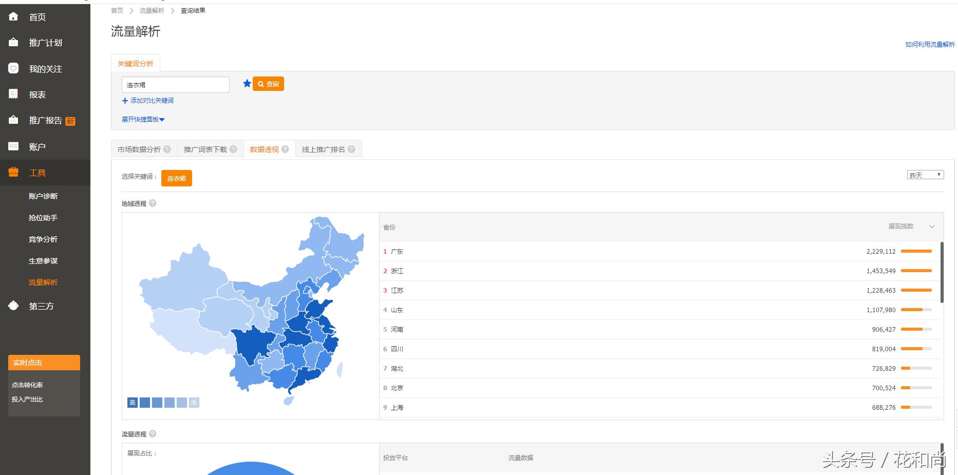 淘宝直通车怎么测款,淘宝直通车怎么测词