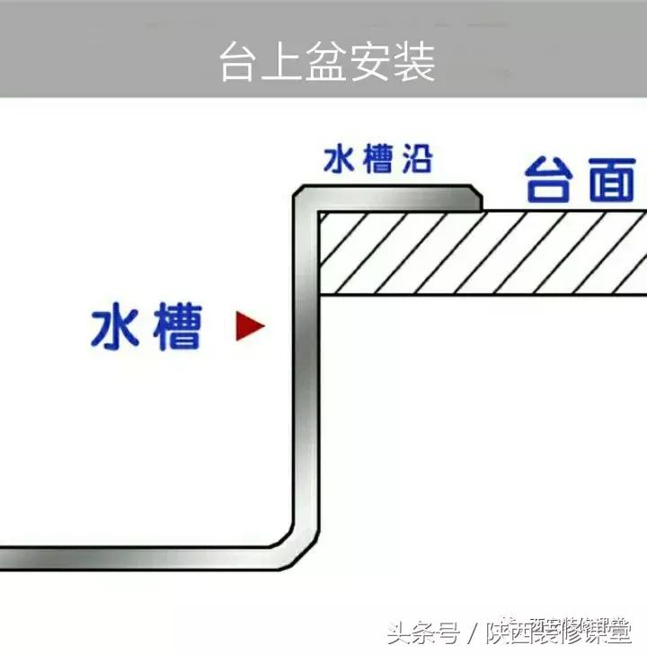 科勒厨房水槽下水安装示意图,厨房水槽龙头安装步骤视频