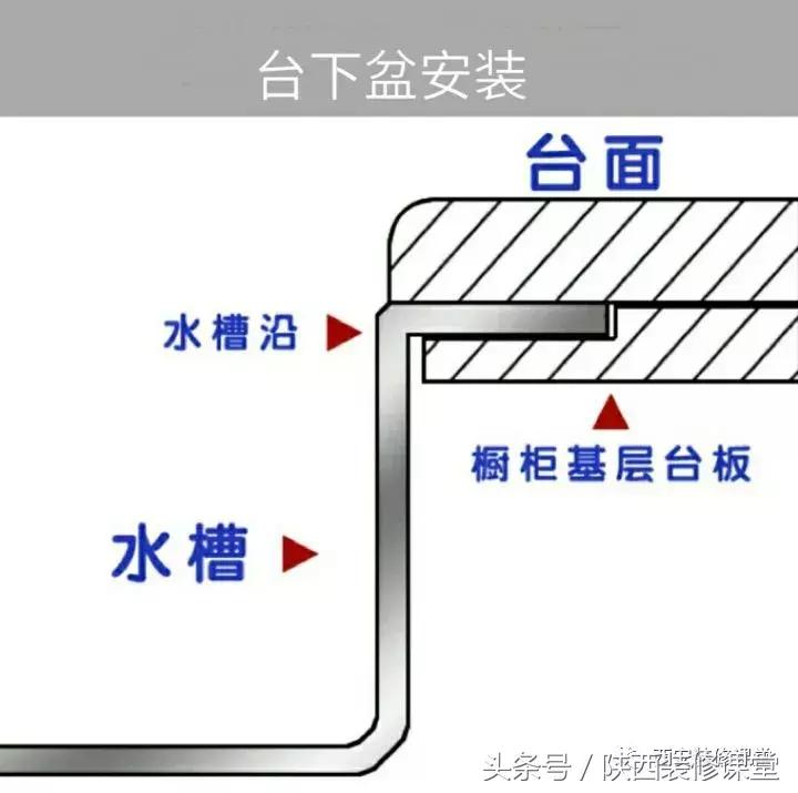 科勒厨房水槽下水安装示意图,厨房水槽龙头安装步骤视频