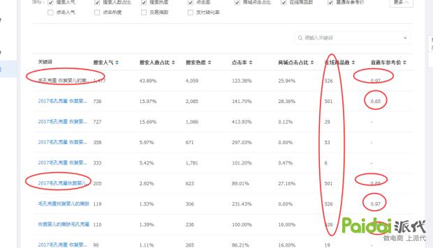 技术帝万字大贴淘宝的百万首页的深度剖析~猜你喜欢,猜你喜欢