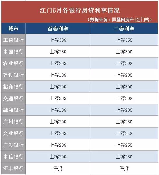 珠海房贷最新利率3.7,广东珠海房贷利率2023最新利率
