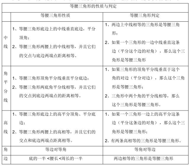 中考数学知识点总结归纳完整版,广东中考数学2021年知识点分析