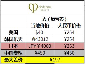 性价比高又好用唇膏推荐,最值得买的唇膏