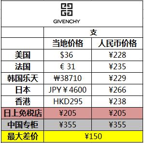 唇膏推荐平价性价比高,性价比高的唇膏推荐