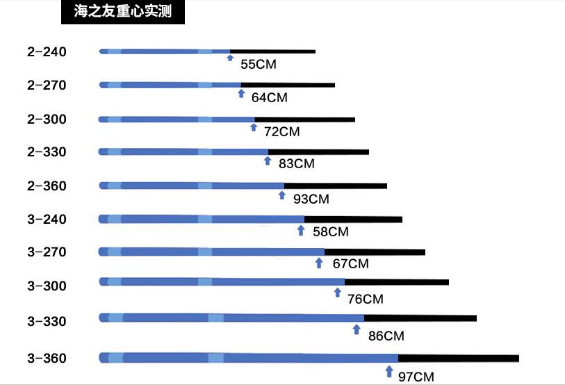 短节矶钓竿手海两用,海之友短节矶钓竿