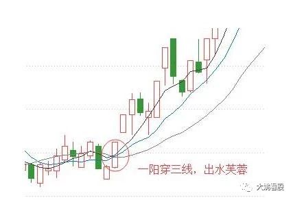 抓次日涨停板最强选股公式,突破涨停板最高价选股公式